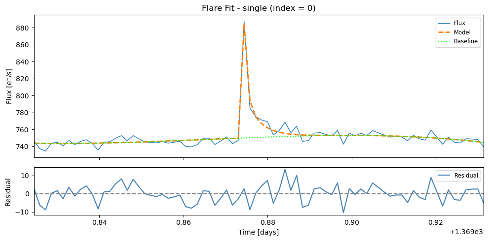 ../_images/05_Flare_Fitting_10_2.png
