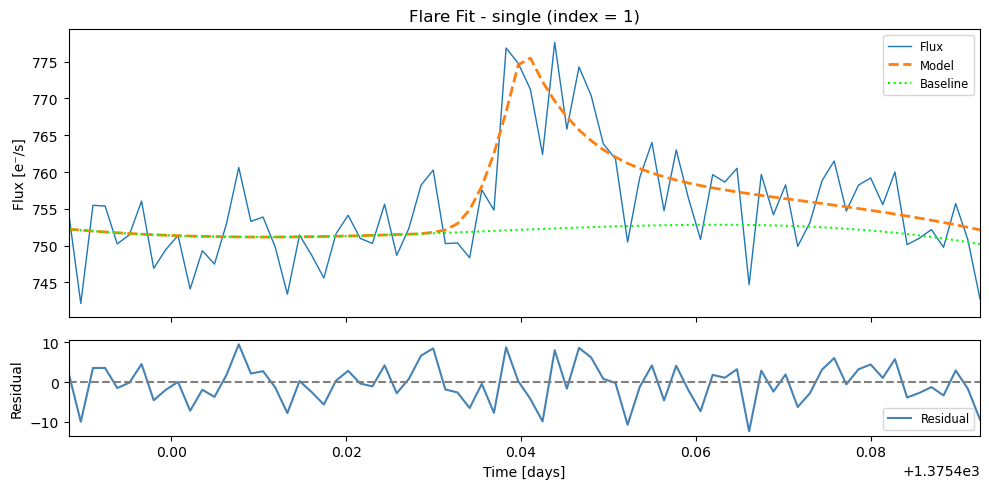 ../_images/05_Flare_Fitting_10_5.png