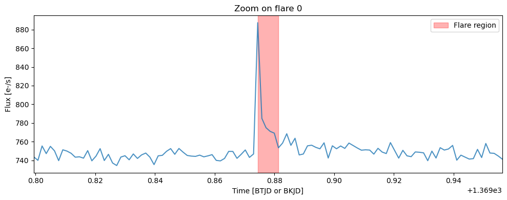 ../_images/05_Flare_Fitting_8_2.png
